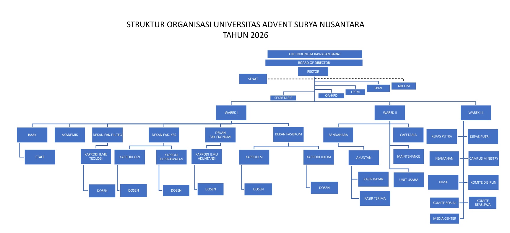 Struktur Organisasi UASN